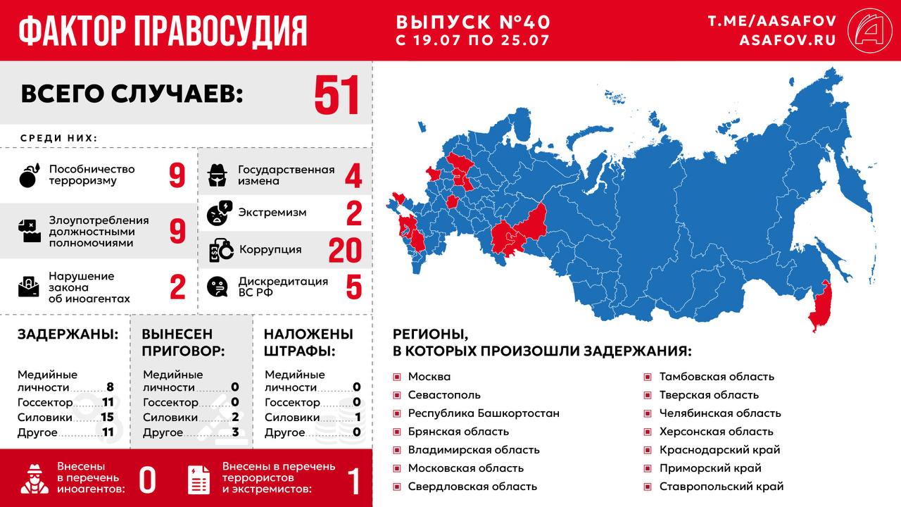 Фактор правосудия. Выпуск № 40